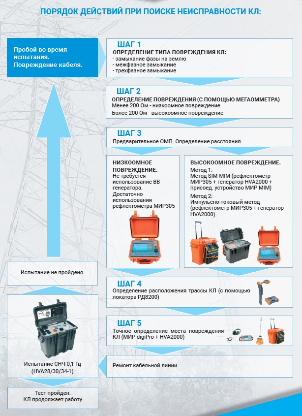 Представляем Вашему вниманию портативный комплект приборов МИР КОМПАКТ2000